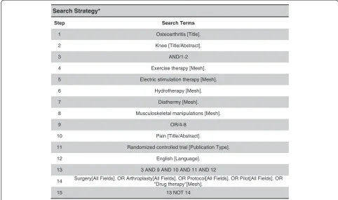Figure 1 Search strategy. *Search strategy conducted on PubMed (http://www.ncbi.nlm.nih.gov/pubmed)