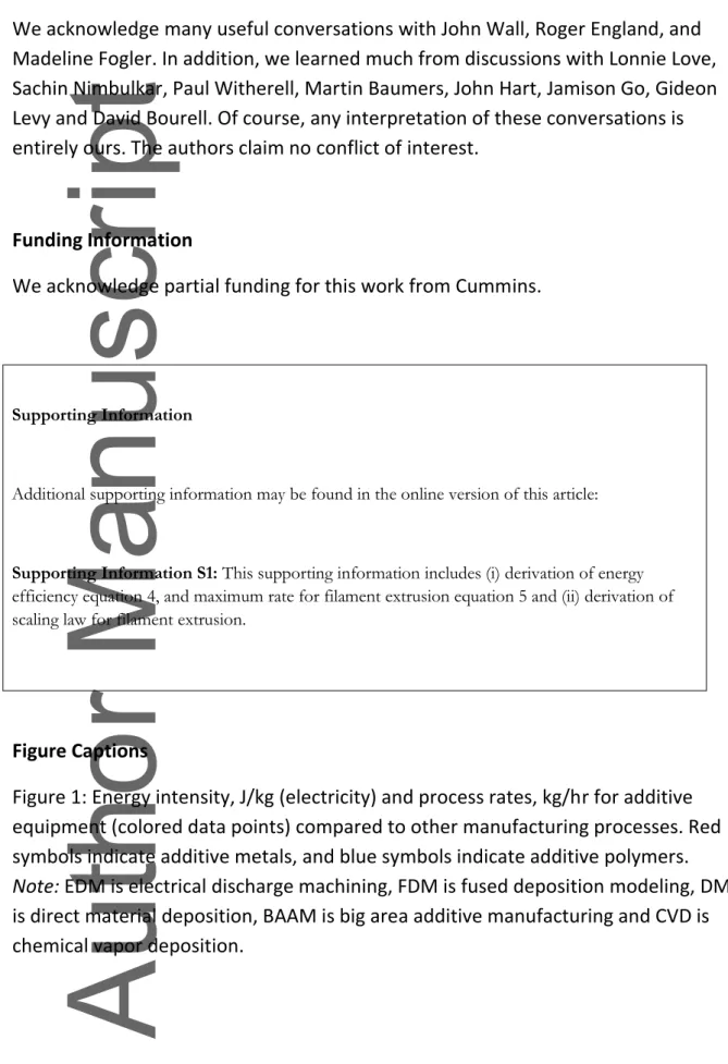 Figure Captions 
