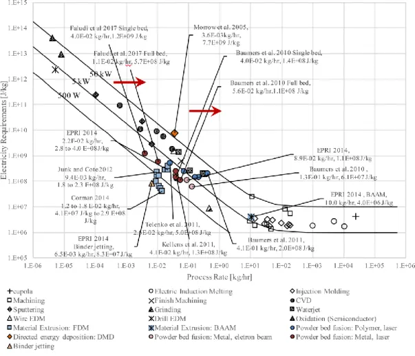 Figure 2: Measured rate/adiabatic rate (adiabatic efficiency) Vs laser power intensity  (W/m2) for steel powders for different additive equipment using larger lasers and  defocusing