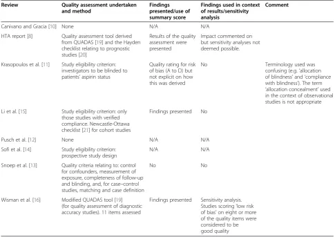Table 2 Quality assessment approaches