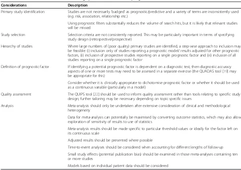 Table 4 Considerations when undertaking systematic reviews of prognostic factors