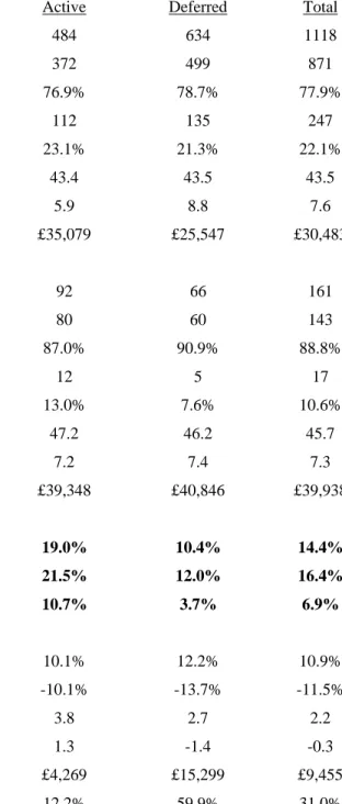 Table 2 - Scheme and Respondent Demographic Information 