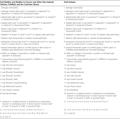 Table 2 Details of electronic bibliographic database search strategies