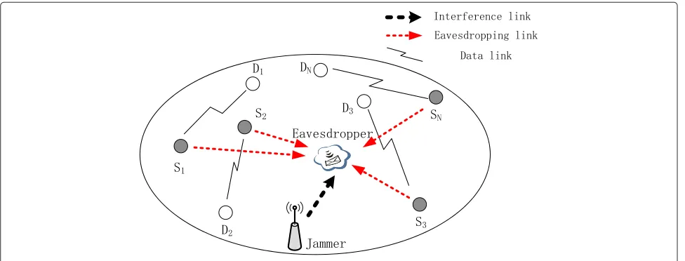 Figure 1 Illustration of system model. S, source; D, destination.
