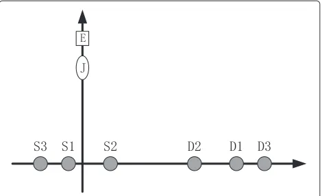 Figure 2 Illustration of the three-source network with static
