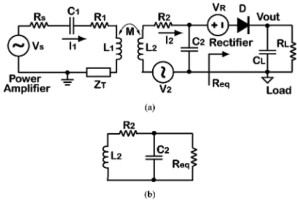 Fig. 2. (a) Basic circuit model for the analysis of the inductive link and its back telemetry mechanism
