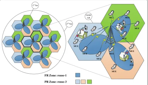 Figure 1 Fractional frequency reuse in 3GPP LTE-A HetNet.