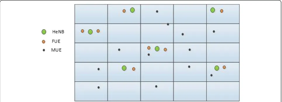 Figure 2 A 5 × 5 grid model for HeNB deployment.