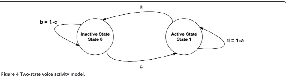 Figure 4 Two-state voice activity model.