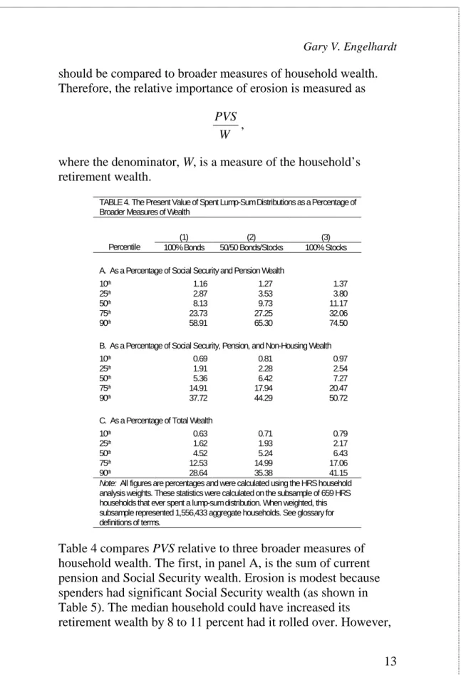 TABLE 4. The Present Value of Spent Lump-Sum Distributions as a Percentage of  Broader Measures of Wealth 