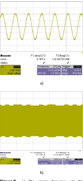 Figure 7 .   Graphic user Interface. 