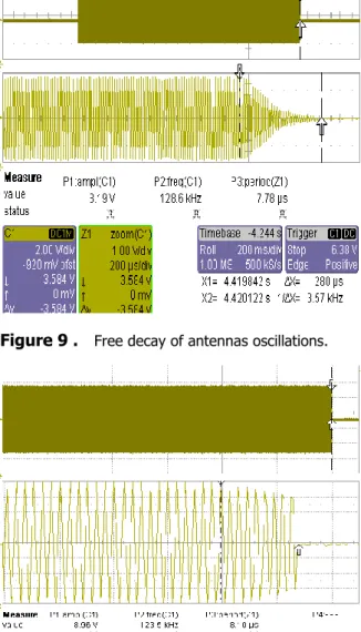 Figure 10 .   The  decay  of  antennas  oscillations  via  the developed decay circuit 