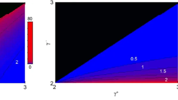 Figure 2. Effective lower cutoff on the out-degrees if they areconditioned on the sum of the in-degrees