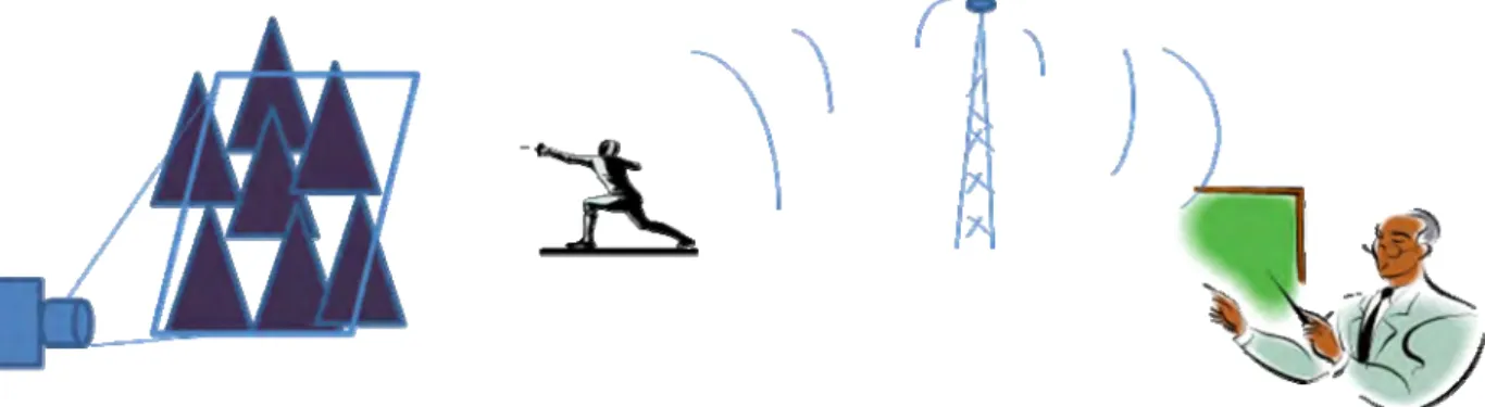 Fig. 1 The multimedia setup for security 