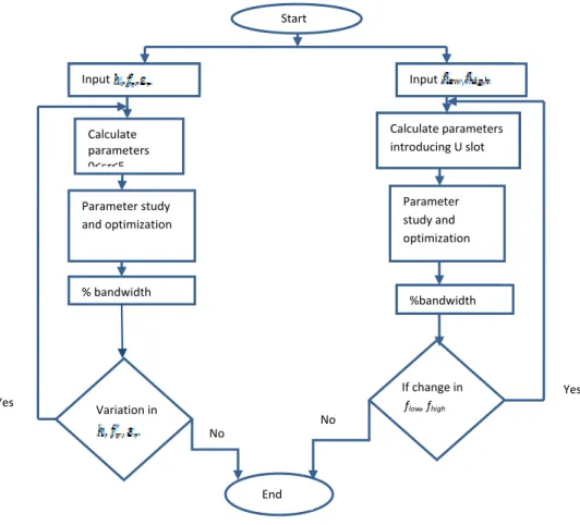 Figure 2:  The MSA agent algorithm 