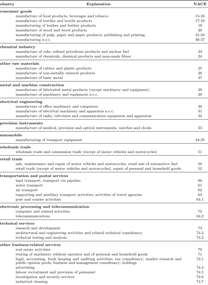 Table 6: Industry Classification