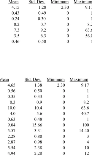 Table 4    Descriptive Statistics 