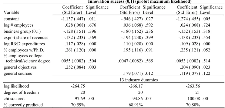 Table 6    General objectives and sources, innovation active firms (N=476) 
