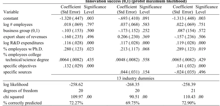 Table 7    Specific objectives and sources, innovation active firms (N=476) 