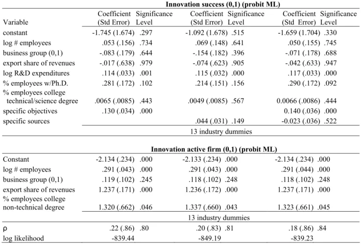 Table 9    Specific objectives and sources, sample selection regressions (N=1030) 