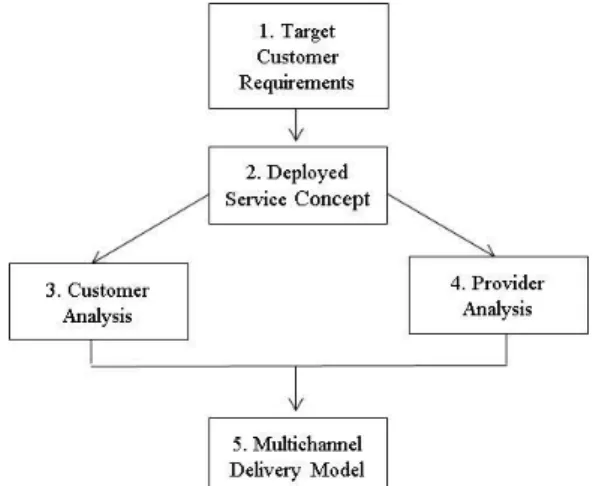 Figure 1: Overview of the Methodology. 