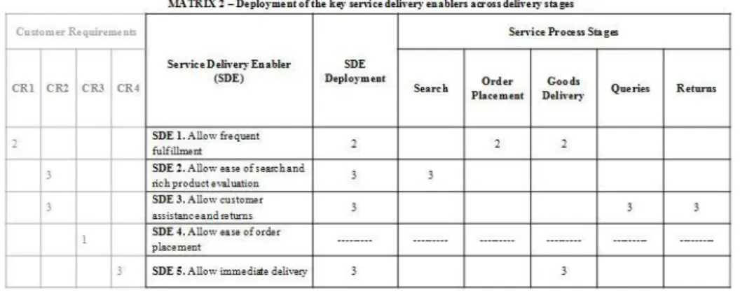 Figure 3: Deployed Service Concept. 