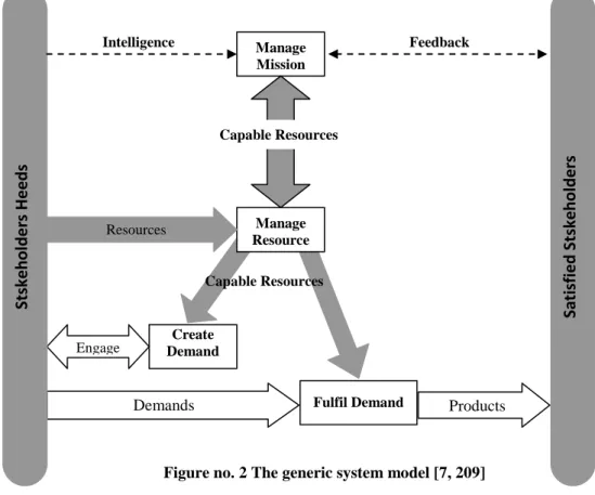 Figure no. 2 The generic system model [7, 209] 