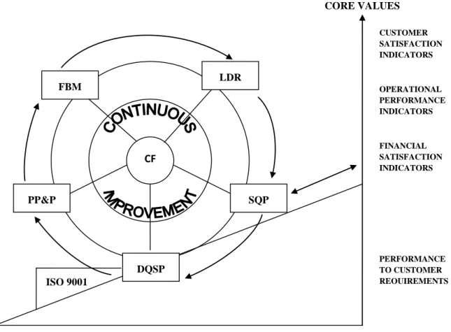 Figure no. 3 The Wheel of Seven Core Concepts [8, 8-38] 