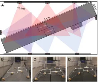 Table 1. Non-dimensionalized walking speed and surface stiffnessproperties