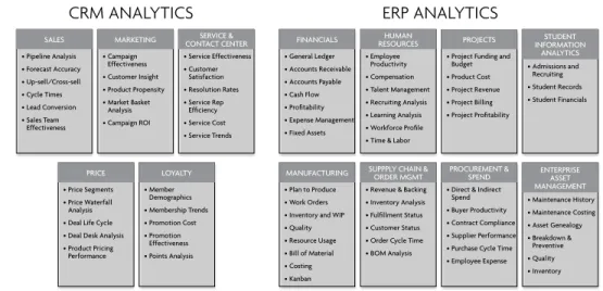 Figure 1. Oracle BI Applications 