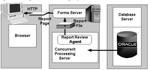 Figure 1-8 Viewing Concurrent Processing Output