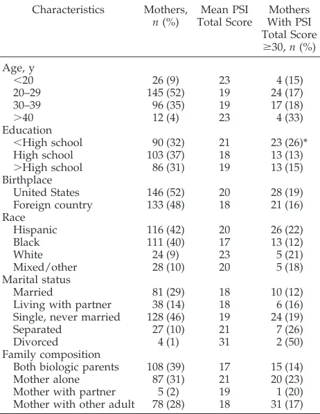 TABLE 1.Mean PSI Scores by Sociodemographic Character-istics of Mothers (n � 279)