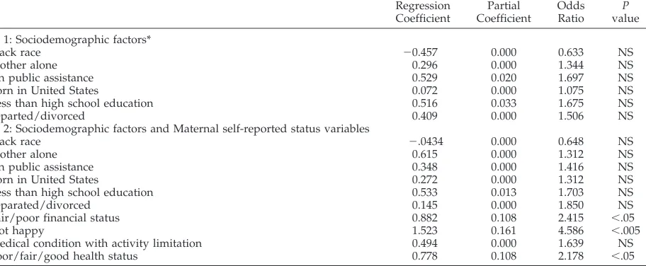 TABLE 4.Logistic Regression: PSI �30 by Selected Maternal Characteristics