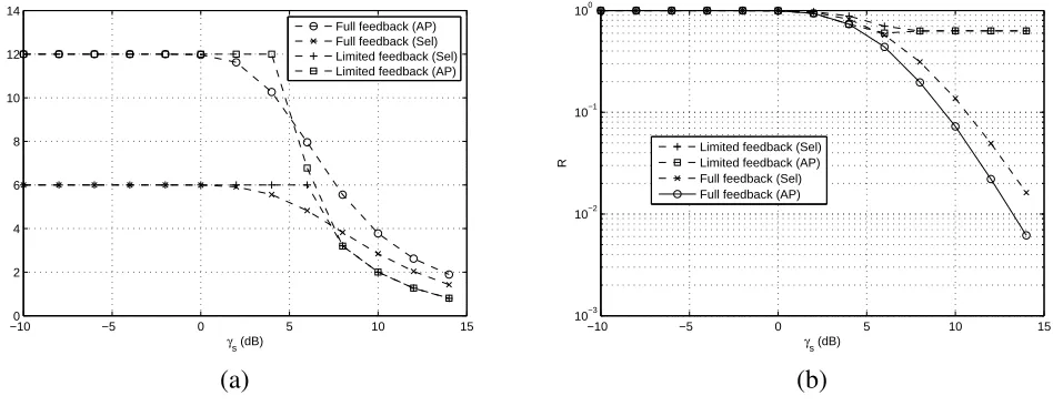 Fig. 3: Energy-efﬁciency for m = 3 (a) Etot (b) R.