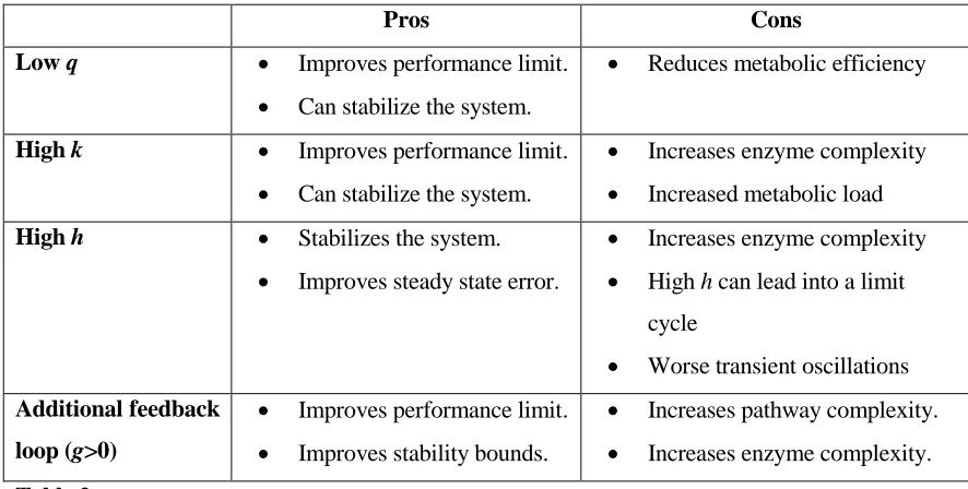 Table 2  