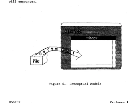 Figure 6. Conceptual Models 