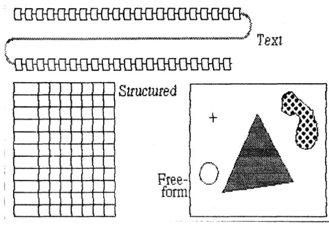 Figure 13. Types of Documents 