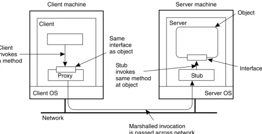 Fig. 1. The principle of a remote object.