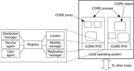 Fig. 2. The organization of a CORE-enabled host.