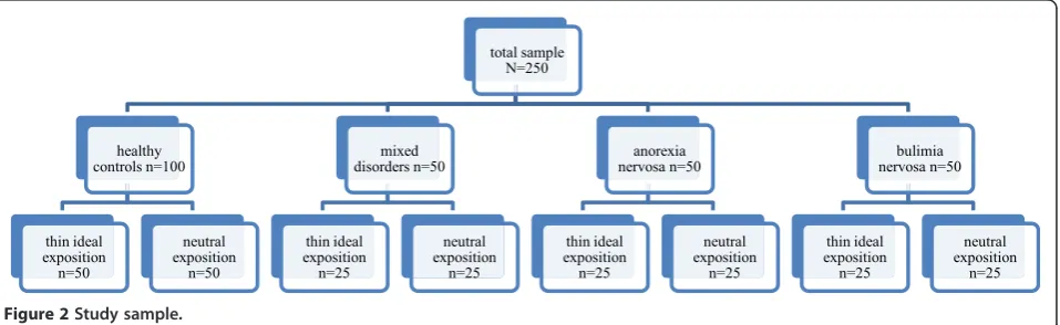 Figure 2 Study sample.