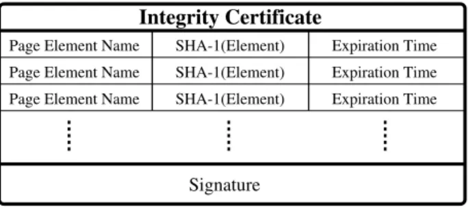 Figure 2. Integrity certificate for a GlobeDoc object