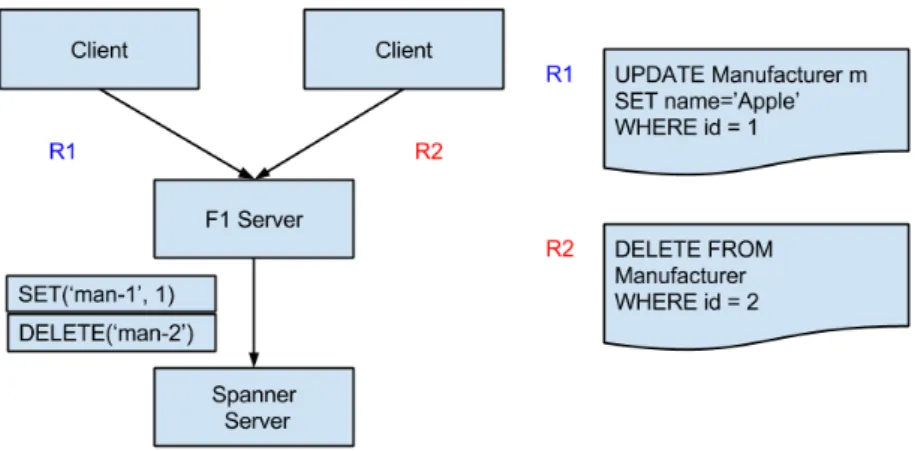 Figure 6: Illustration of the request batching process