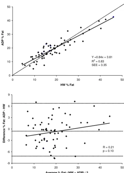 Table 4. A significant over-estimation in the residual lung