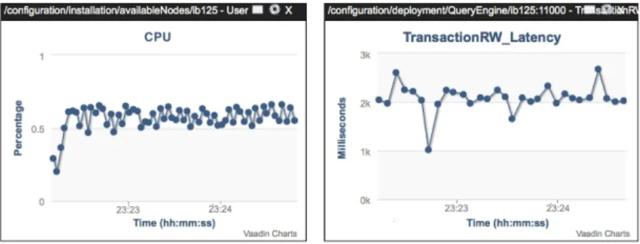 Figure 2: Query engine and latency monitoring