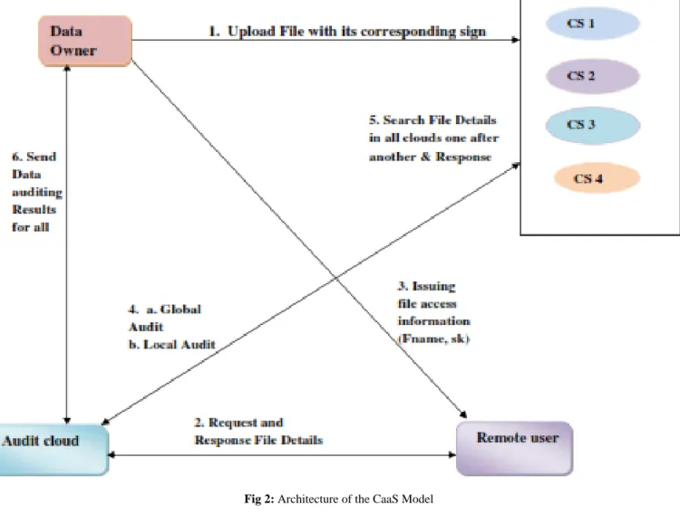 Fig 3: Use Case Diagram 