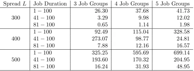 Table 2: Running Time (sec) with n = 200