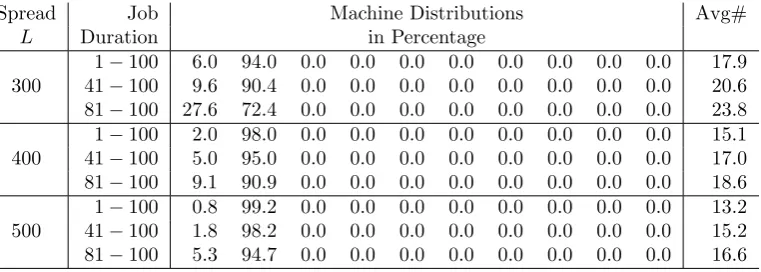Table 6: No Flexibility with Weights (1, 999, . . . , 999)