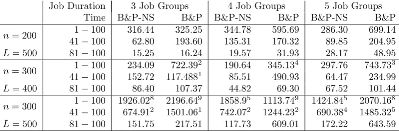 Table A.13: Comparison on Running Time (sec)