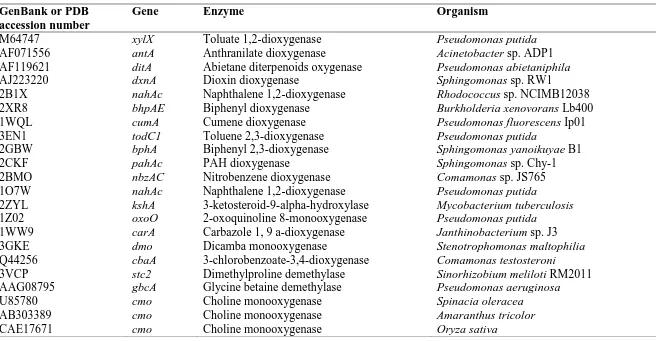 Table S3 Rieske-type proteins used in CntA phylogenetic analyses
