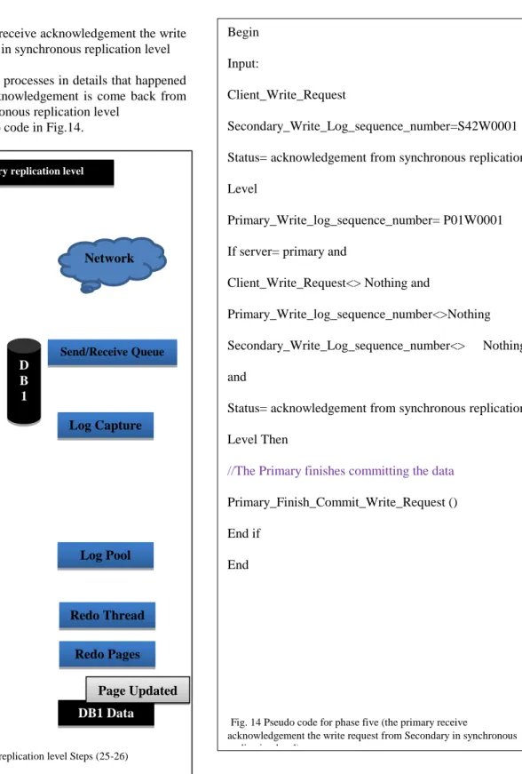 Fig. 14 Pseudo code for phase five (the primary receive 